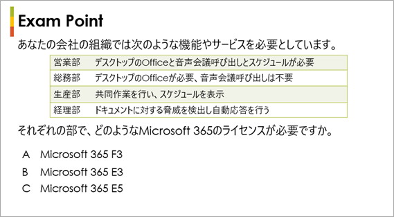 問題：どのようなMicrosoft365ライセンスが必要ですか