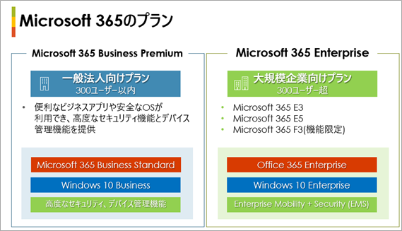 Microsoft 365 のプラン